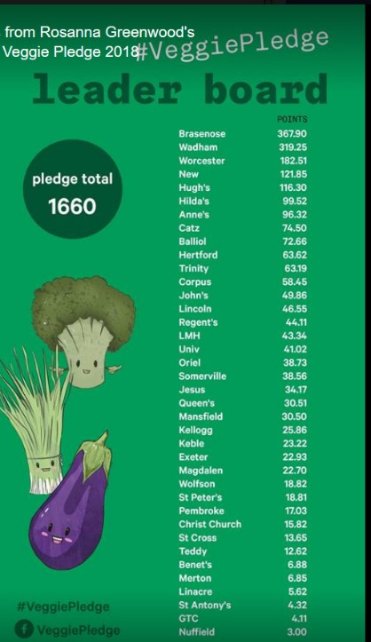 veggiepledge