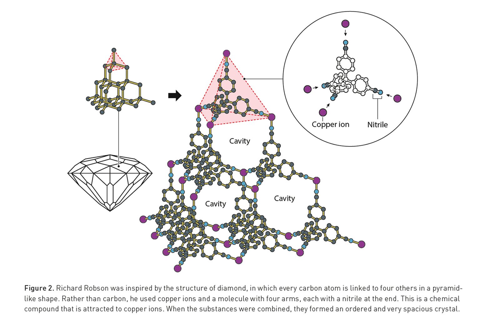 press chemistryprize2025 figure2