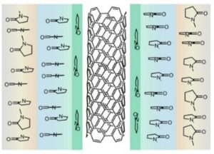 Image of a chain of molecules